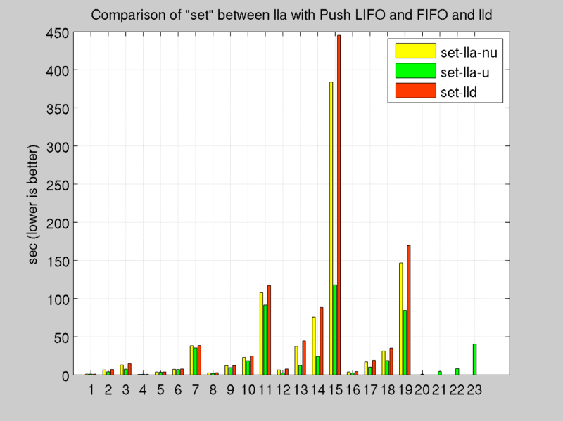 CellCycle A Concept Of Elastic Distributed Shared Memory Application