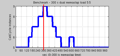 Benchmark 5 to 5 /elastic-distributed-shared-memory-app/benchmark_5_5.png