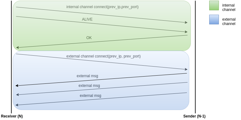 /it/elastic-distributed-shared-memory-app/communication_diagram.png