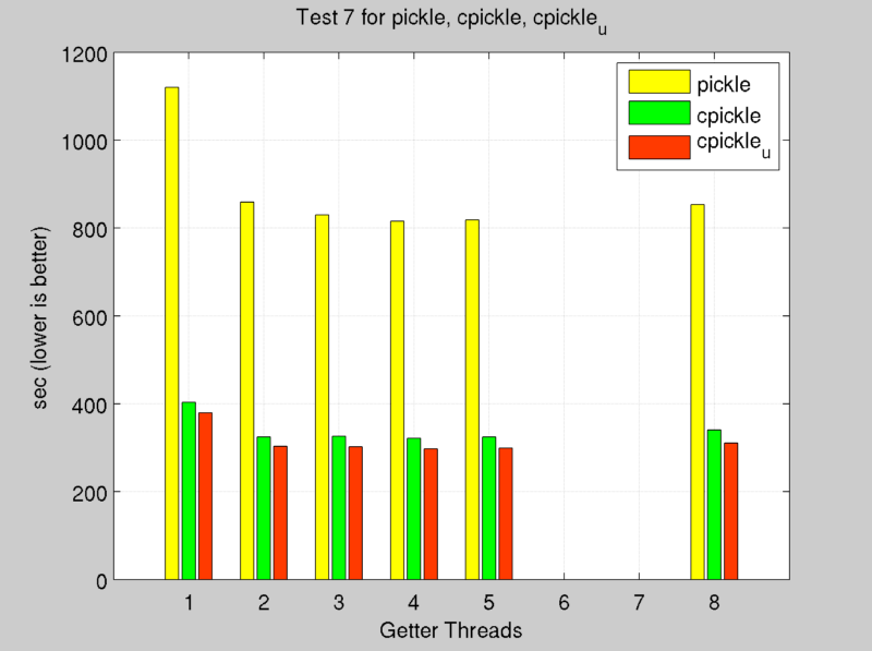 /it/elastic-distributed-shared-memory-app/test_7_pickle.png